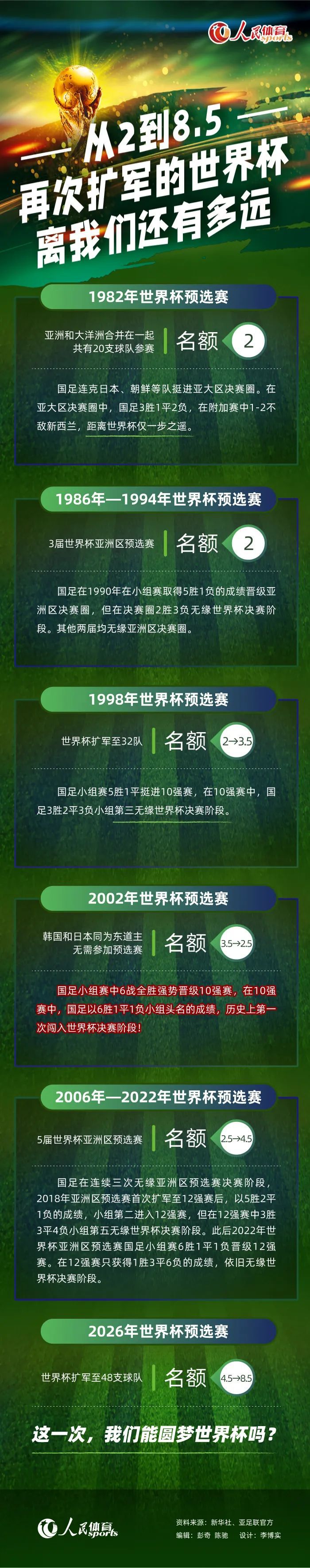 本赛季赫罗纳在16轮西甲后拿到41分，在过去10个赛季的西甲联赛里，只有2017-18赛季的巴萨同期积分比他们更高（42分），那个赛季巴萨拿到了西甲冠军。